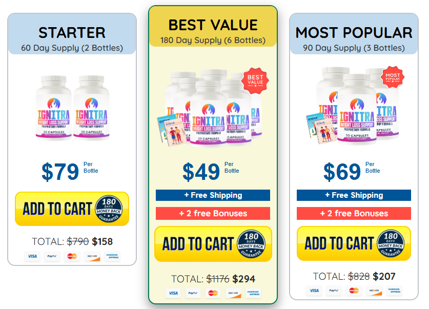 Prices for all Ignitra purchase options