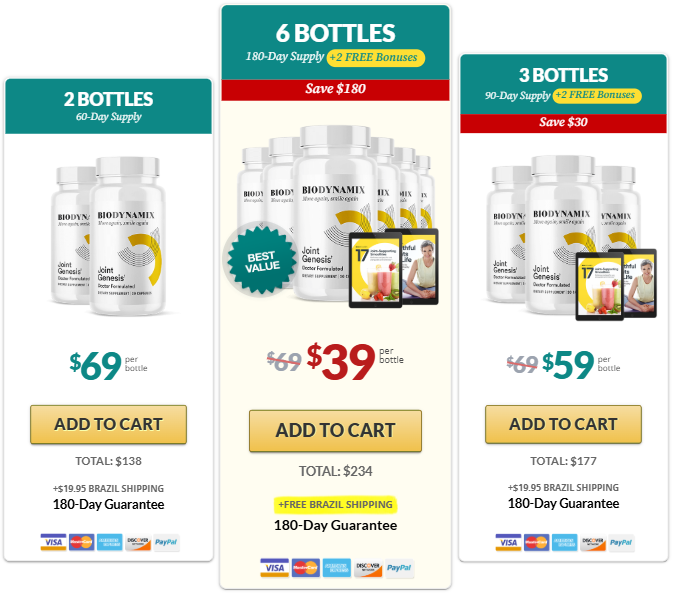 Prices for all purchase options - joint genesis price