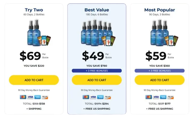 NeuroQuiet pricing - All Sciatiease prices