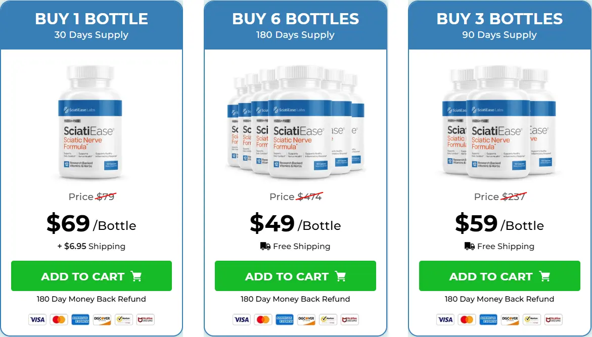 Sciatiease pricing - All Sciatiease prices