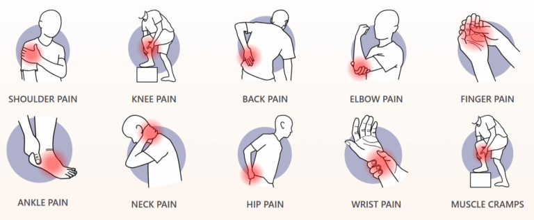 TheraWolf Pain Relief Balm - See all Therawolf Benefits on this TheraWolf reviews.