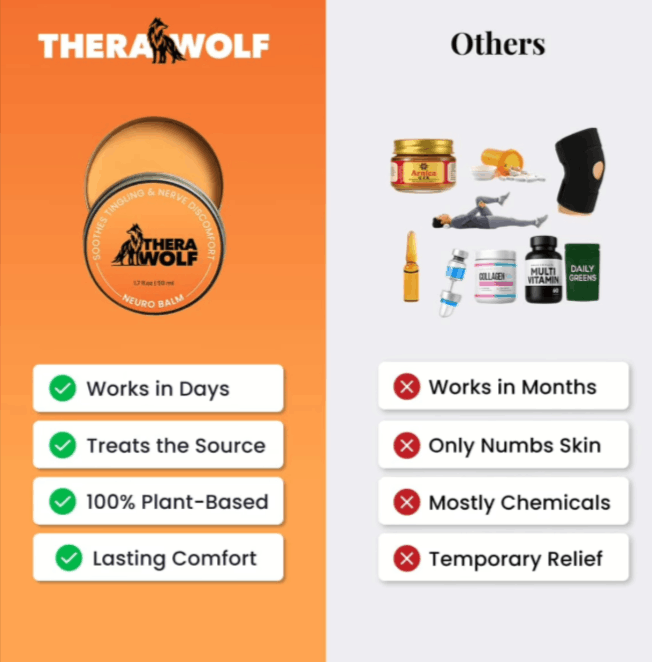 TheraWolf Pain Relief Balm - Comparison-Table vs others