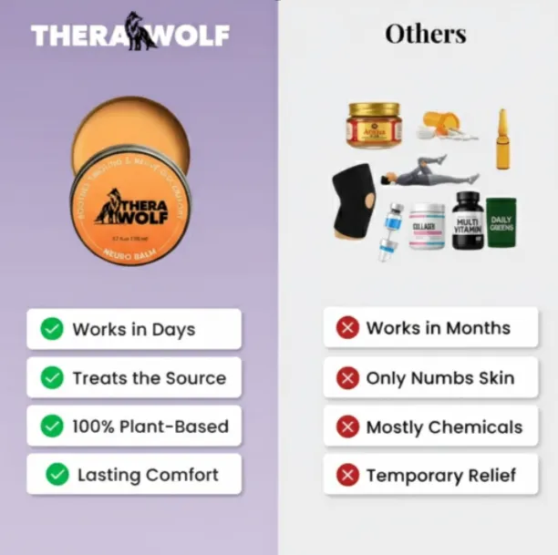 TheraWolf Pain Relief Balm - Comparison-Table vs others - TheraWolf Balm Reviews