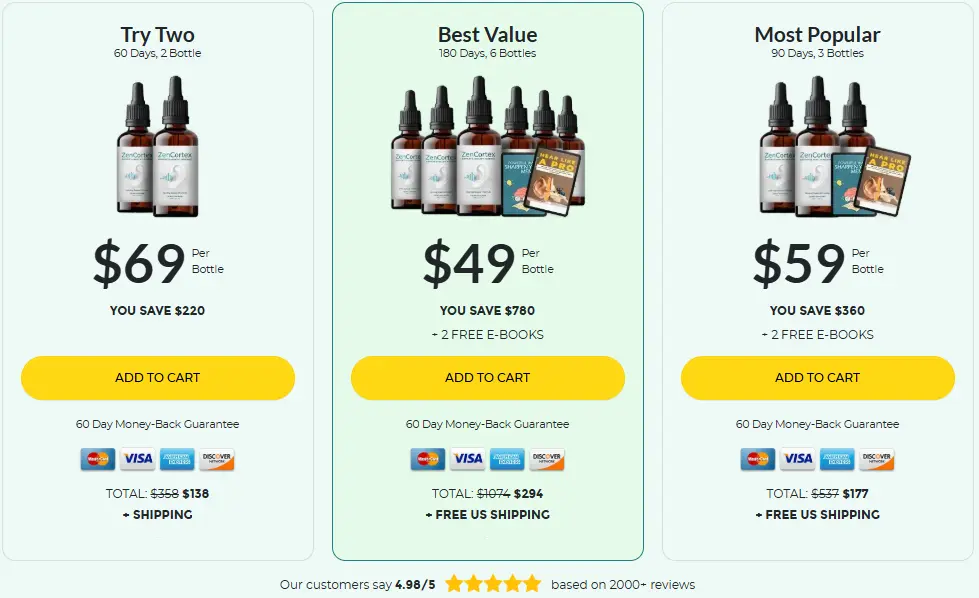 ZenCortex price - All ZenCortex prices – ZenCortex Official Website