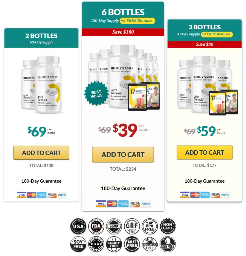 Prices for all Joint Genesis purchase options